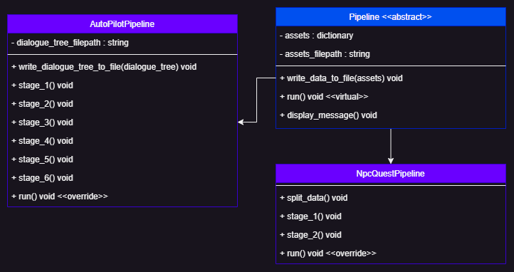 CUSTOM PIPELINES
